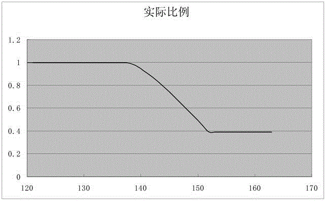 基于陰極噴頭位置變化進(jìn)行優(yōu)化的晶圓旋轉(zhuǎn)卡盤的制作方法與工藝