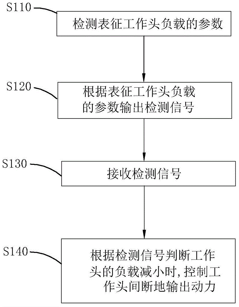 电动工具及电动工具控制方法与流程