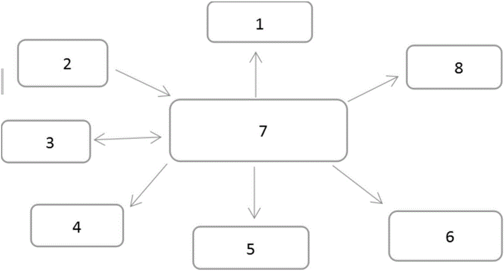 基于自動(dòng)化工序構(gòu)成的工業(yè)篩選系統(tǒng)的制作方法與工藝