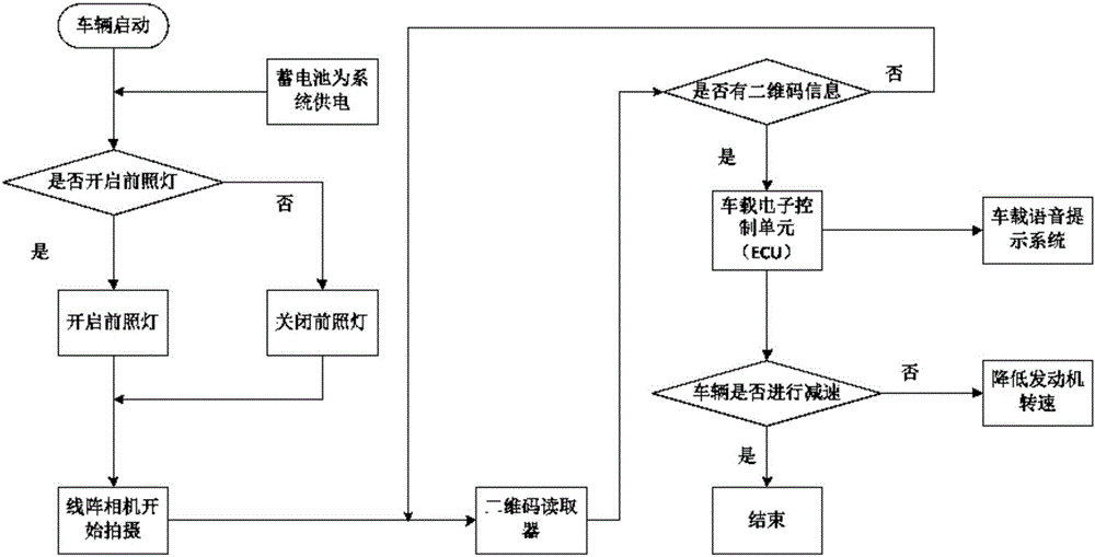 一种基于动态二维码的特殊路段可变限速检测系统及方法与流程