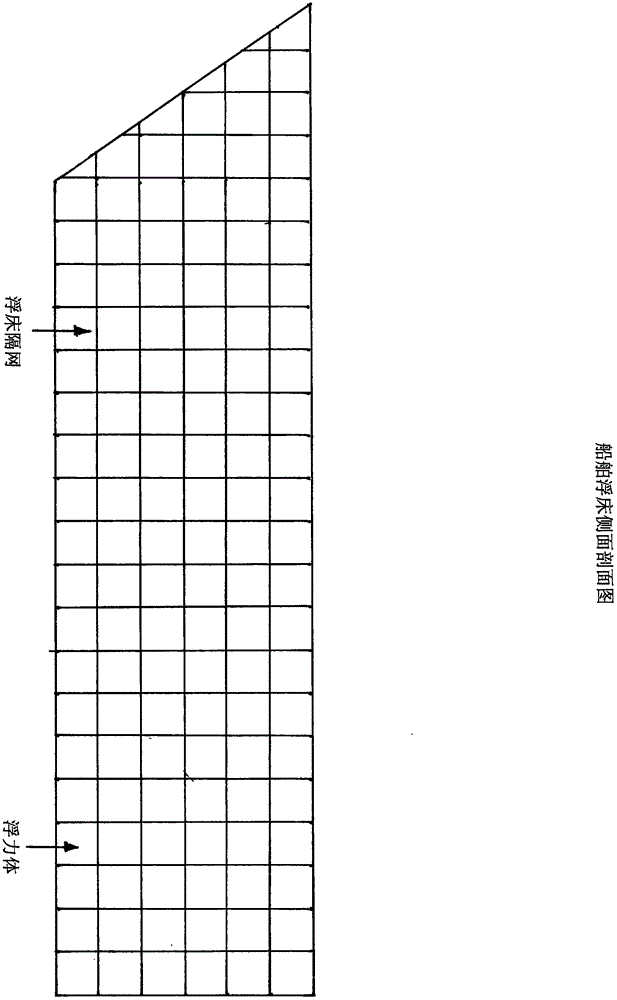 船舶浮床的制作方法與工藝