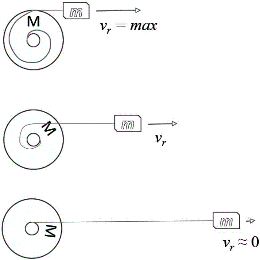 一種用于空間對接的陀螺式能量轉(zhuǎn)換裝置及方法與流程