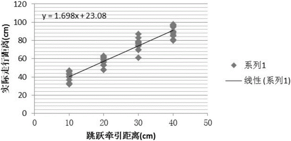 FAM模式下列車跳躍控制、動(dòng)態(tài)測(cè)試及跳躍對(duì)標(biāo)停車方法與流程