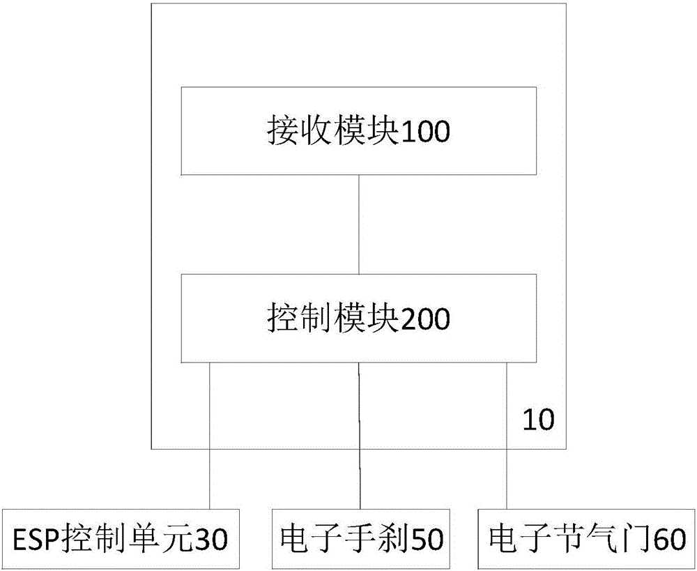 用于车辆碰撞保护的控制器、方法、系统及车辆与流程