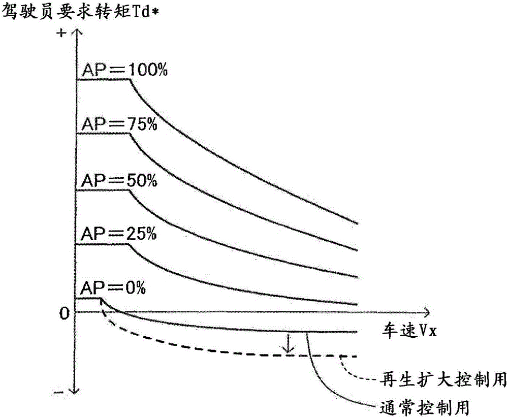 車輛的控制裝置的制作方法