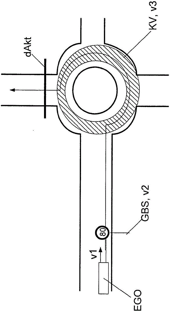 機(jī)動車中的縱向引導(dǎo)的駕駛員輔助系統(tǒng)的制作方法與工藝