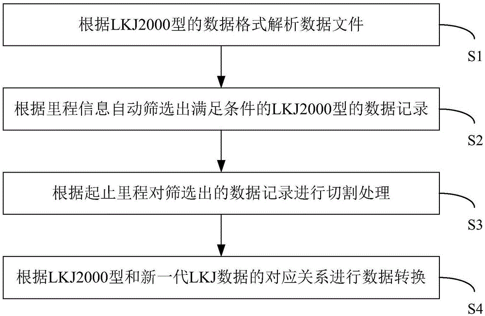 一種自動化的LKJ2000基礎數(shù)據(jù)的復用方法和裝置與流程