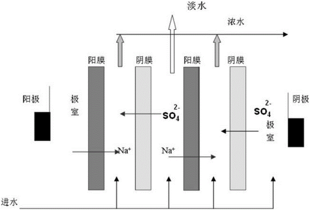 一种蛋氨酸的分离纯化方法与流程