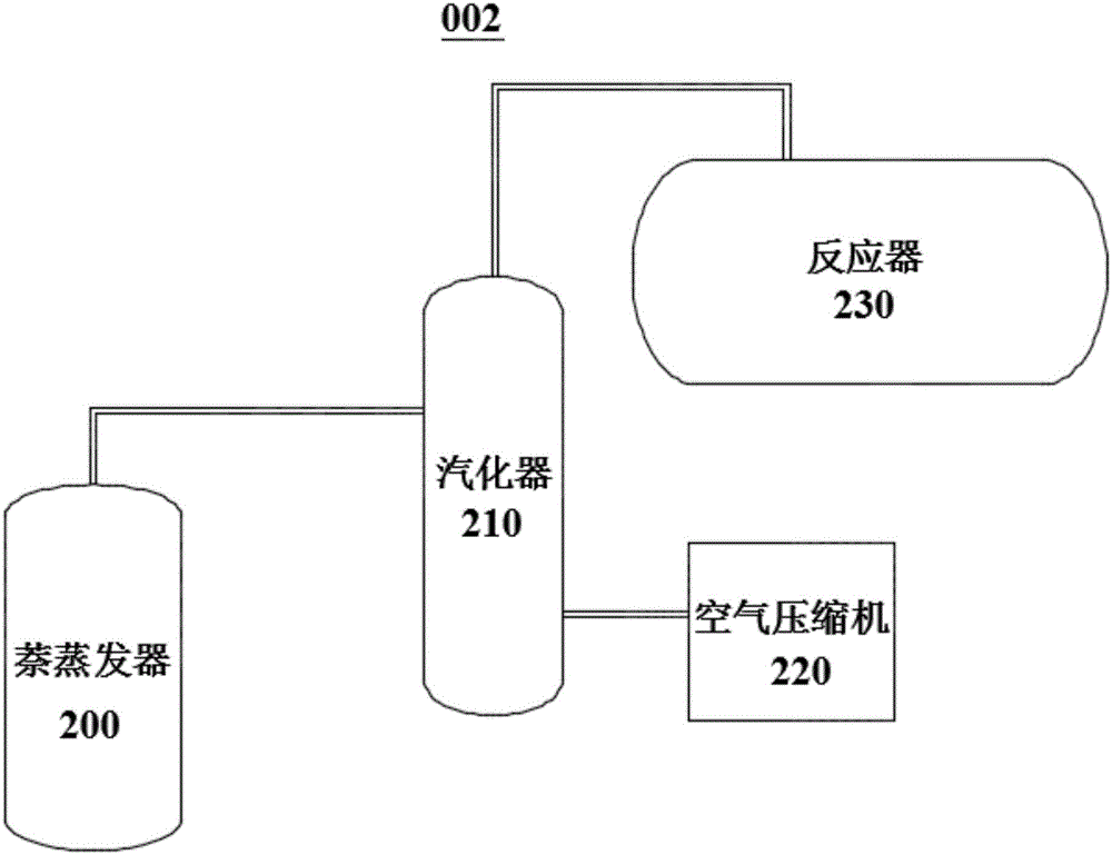 苯酐工艺流程图图片