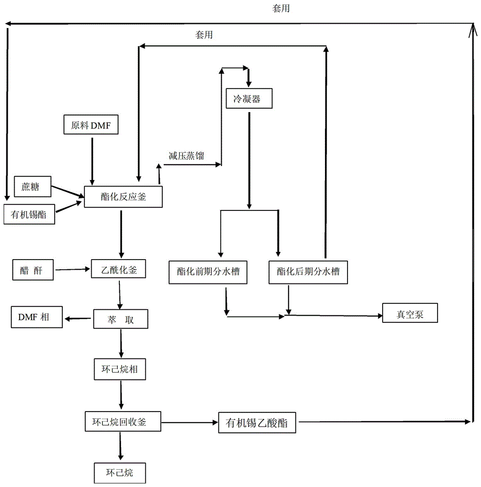 三氯蔗糖合成工艺图片