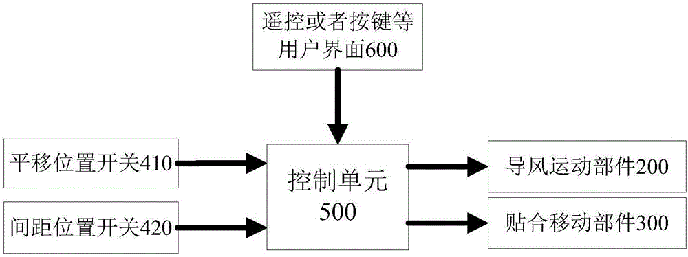 帶運(yùn)動(dòng)部件的空調(diào)導(dǎo)風(fēng)裝置、控制方法及空調(diào)與流程