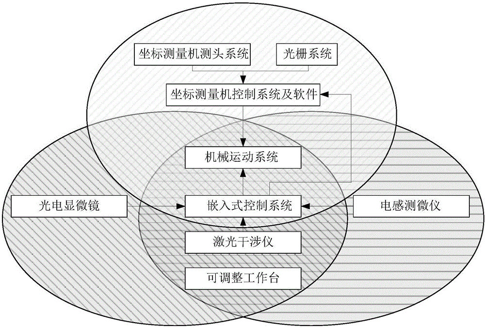 一種基于多瞄準(zhǔn)裝置的復(fù)合坐標(biāo)測量系統(tǒng)的制作方法