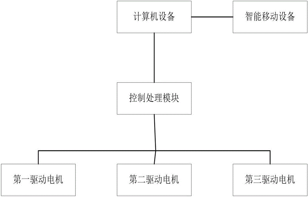 一种智能移动设备测试装置的制作方法