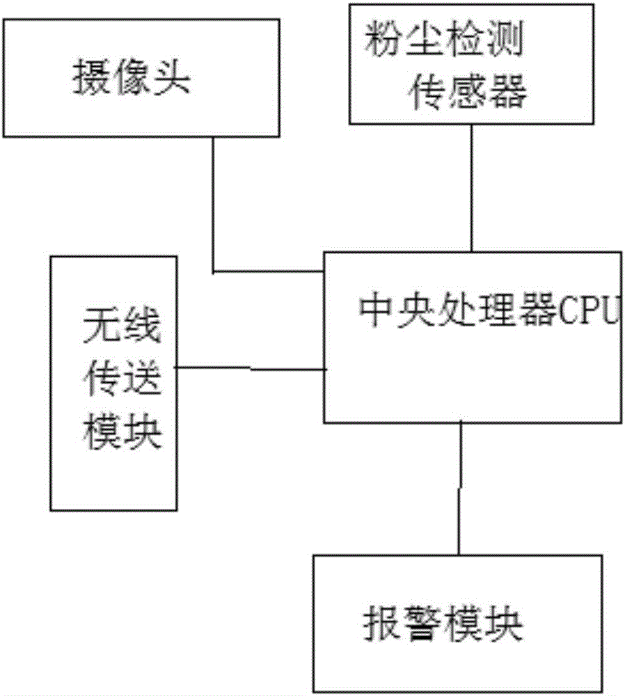 一种具有粉尘检测功能的防爆探测器的制作方法与工艺