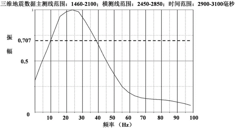 一种检测生物礁储层连通性的方法与流程