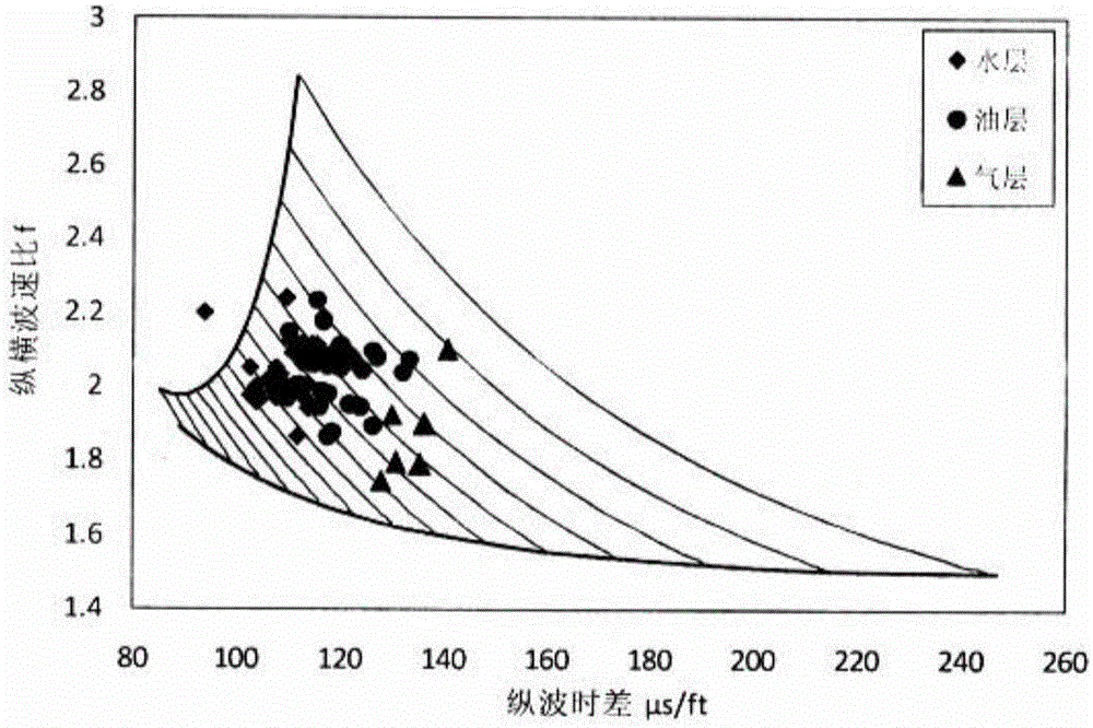 基于阵列声波测井的流体性质识别方法与流程