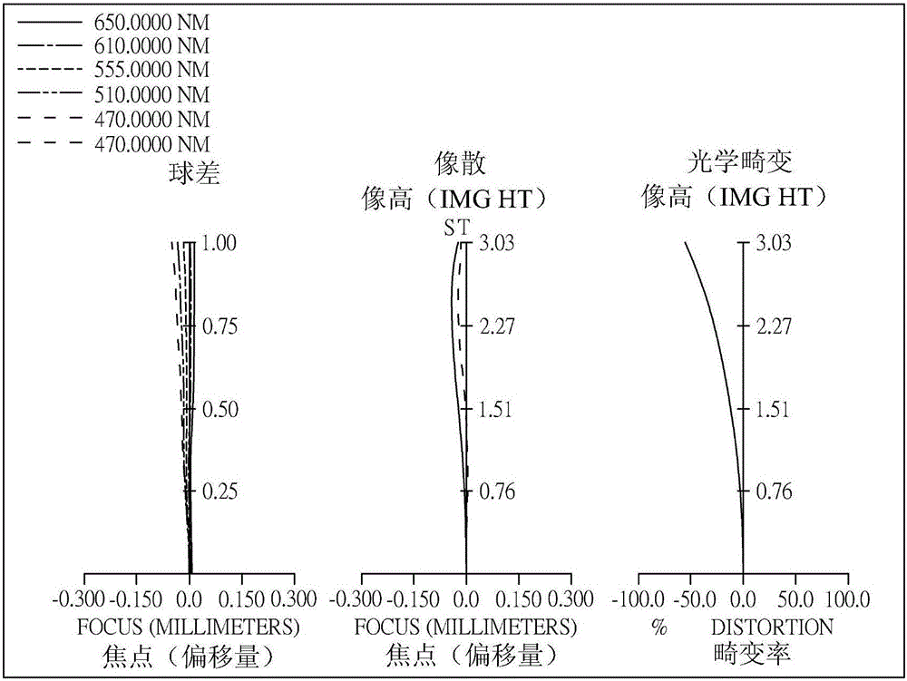 光學(xué)成像系統(tǒng)的制作方法與工藝