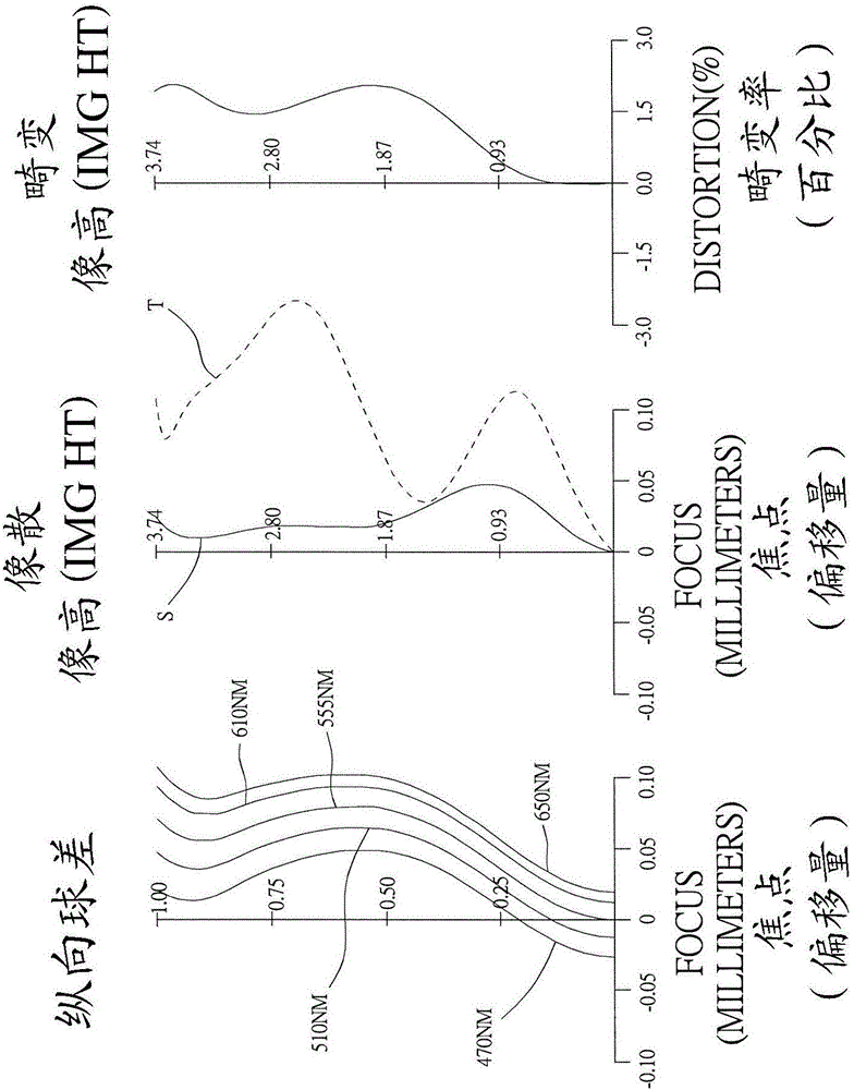 光學成像系統(tǒng)的制作方法與工藝