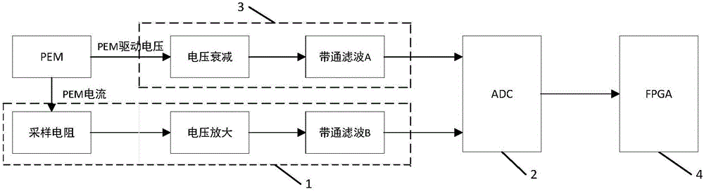 一种用于原子陀螺的光弹调制控制器的制作方法与工艺