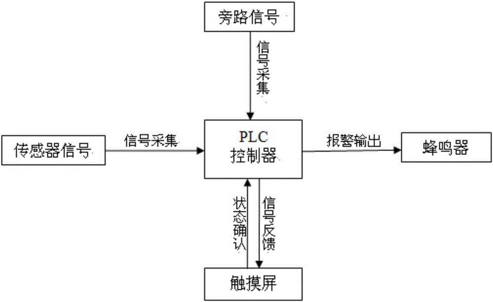 一种对自动化设备维护保养的预警方法与流程