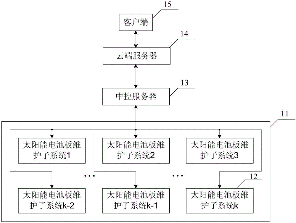 一种太阳能电池板的维护管理系统及其维护管理方法与流程