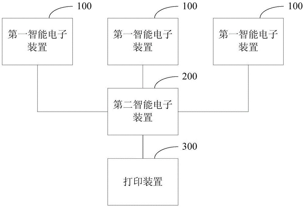 变电站内智能电子装置间打印装置共享的方法和系统与流程