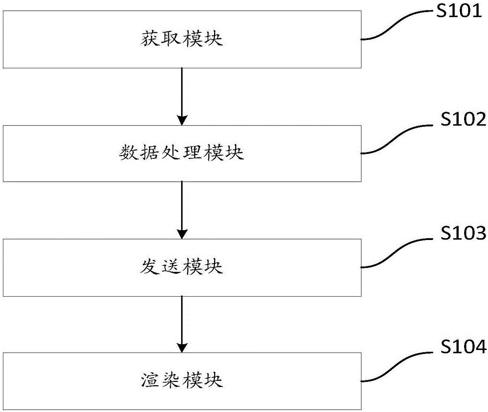 用户界面渲染方法及装置与流程