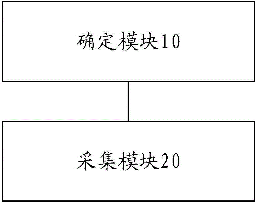 应用程序异常处理方法及装置与流程