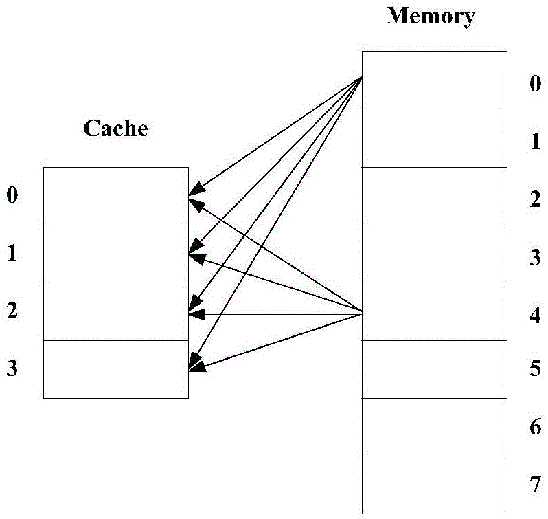 Cache替換算法的制作方法與工藝