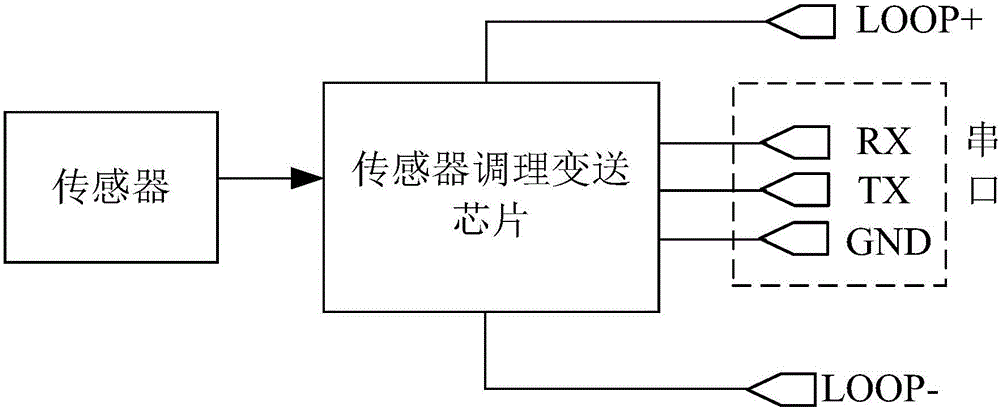 一种用于变送器调理芯片的通信系统及其方法与流程