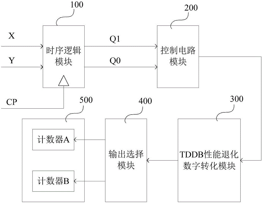 面向SoC的片上TDDB退化監(jiān)測(cè)及失效預(yù)警電路的制作方法與工藝