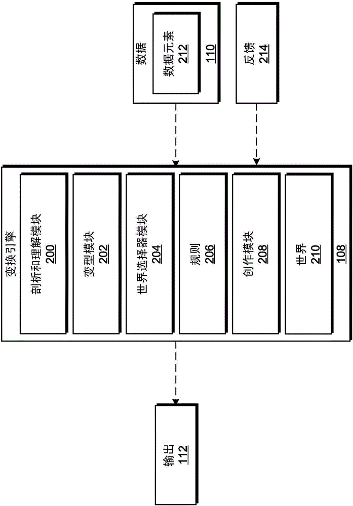 將數(shù)據(jù)變換成可消費(fèi)的內(nèi)容的制作方法與工藝