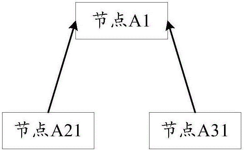 一种确定公式的计算顺序的方法及装置与流程