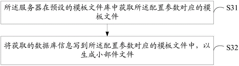 小部件文件生成方法和裝置與流程