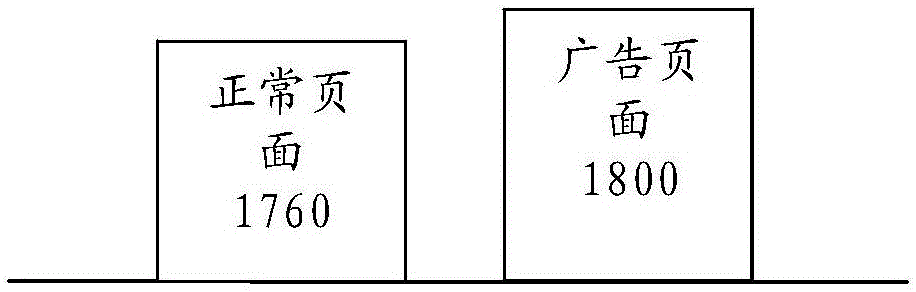 一種廣告頁面的預(yù)測方法和裝置與流程