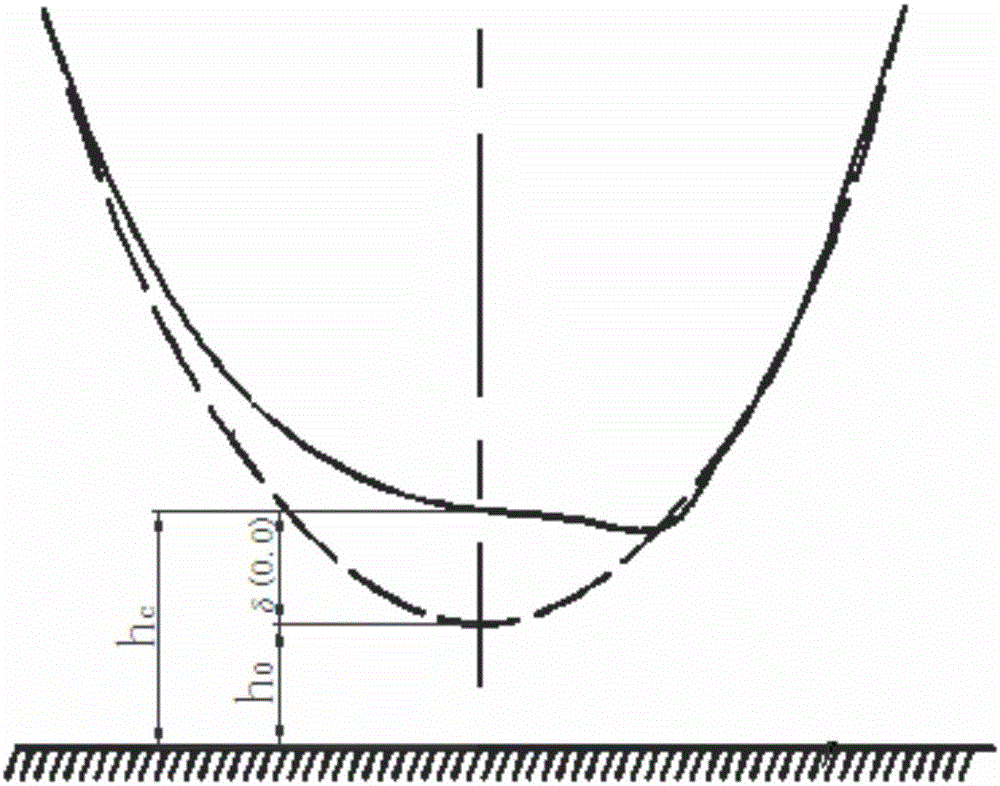 一种滚动轴承等效刚度与等效阻尼的计算方法与流程
