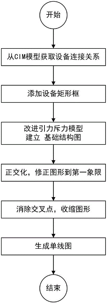 一種基于改進引力斥力模型的配電網(wǎng)單線圖自動繪制方法與流程