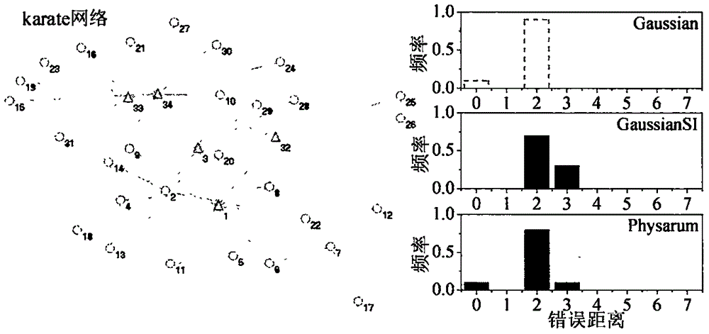 基于生物智能的傳播源定位方法與流程