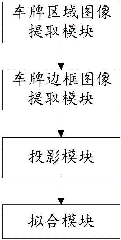 一种车牌定位方法及系统与流程