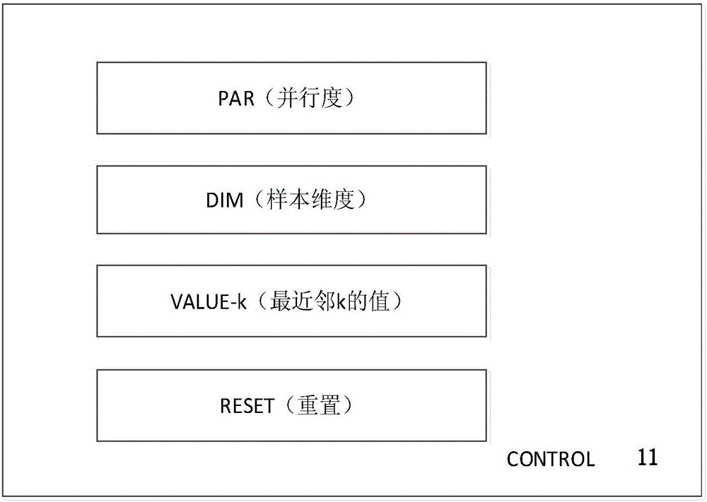 一種K近鄰算法的加速裝置及方法與流程