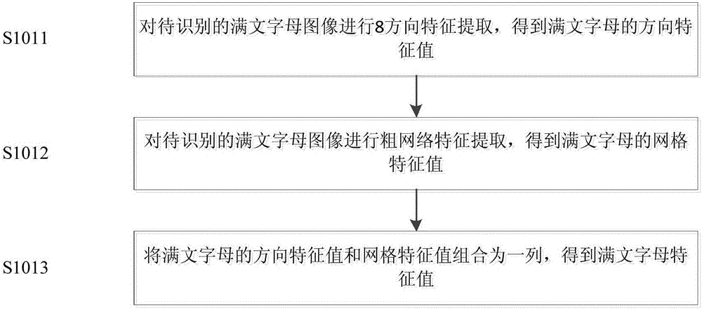 手写满文字母识别装置的制作方法