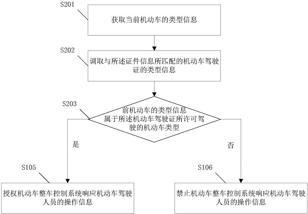 一種機動車運行狀態(tài)控制方法、系統(tǒng)和機動車控制系統(tǒng)與流程