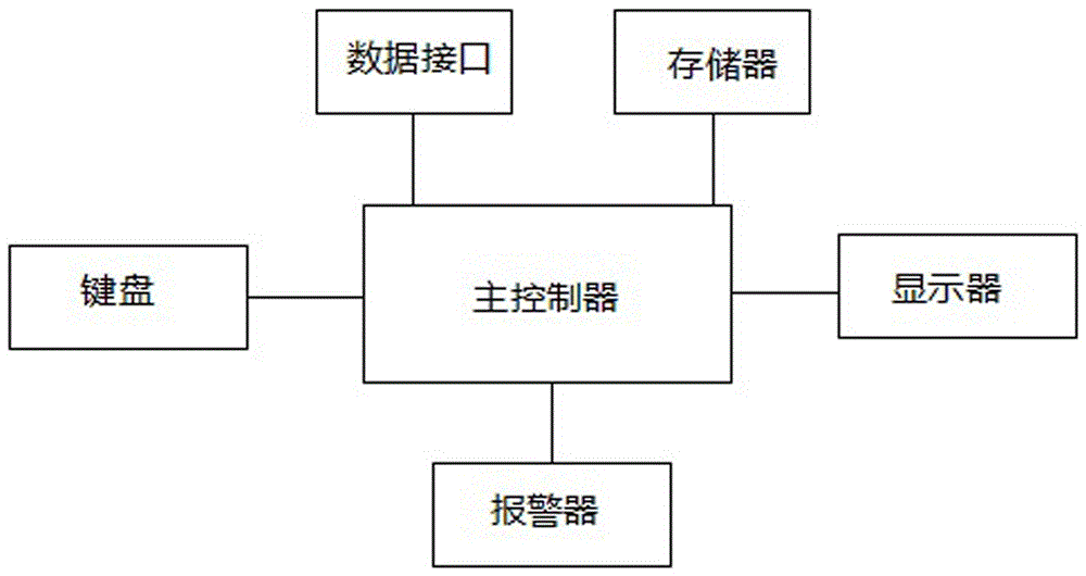 一種廠房安檢智能化管理系統(tǒng)的制作方法與工藝