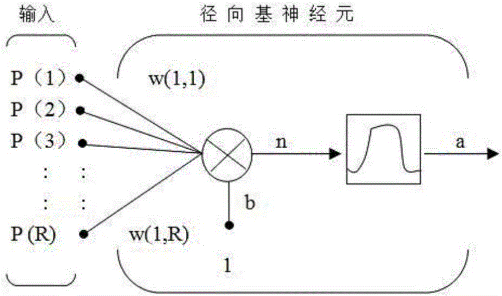 一种基于神经网络算法的阵列天线方向图综合方法与流程