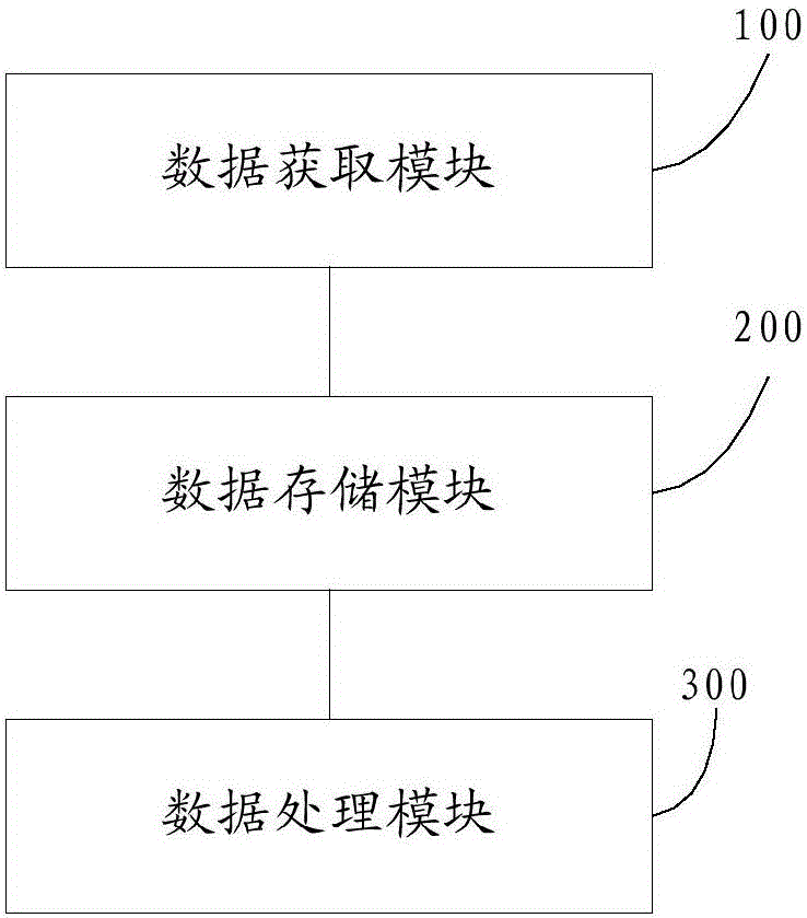 一种输电线路管理方法及系统与流程