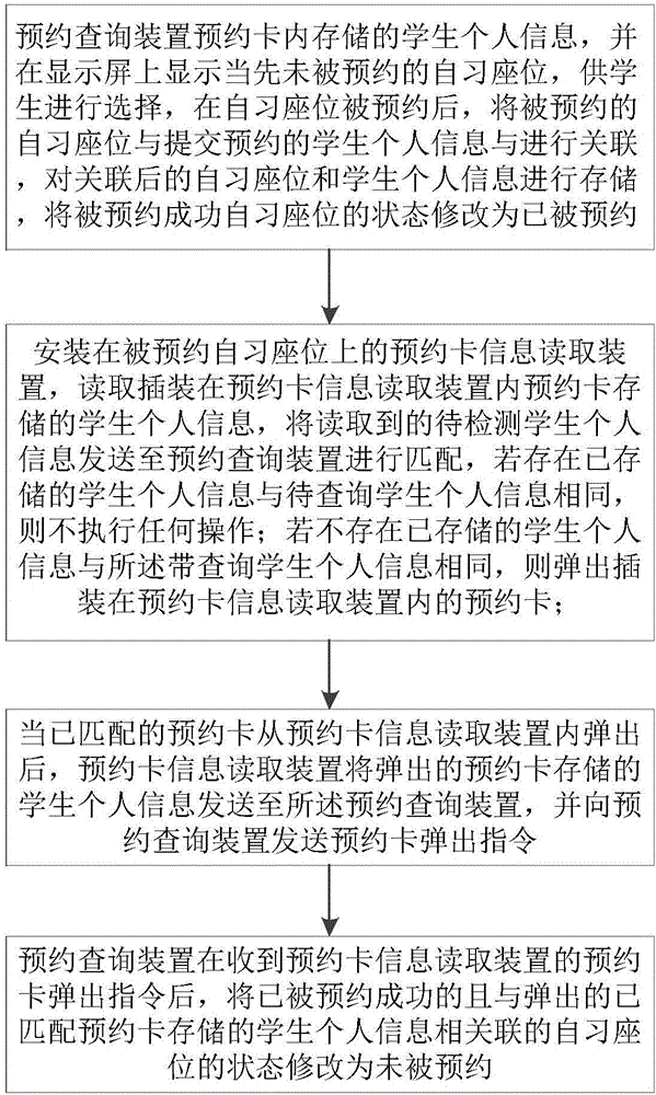 一种图书馆自习座位预约系统及方法与流程