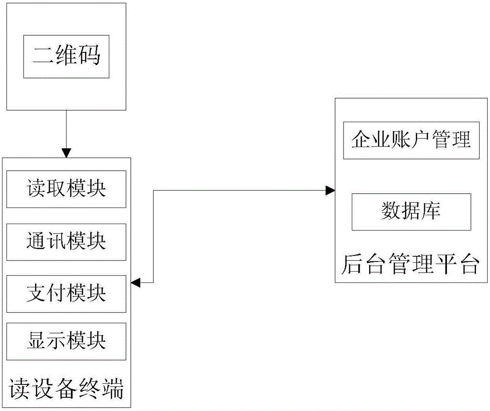 一种基于二维码的压力容器管理方法与流程