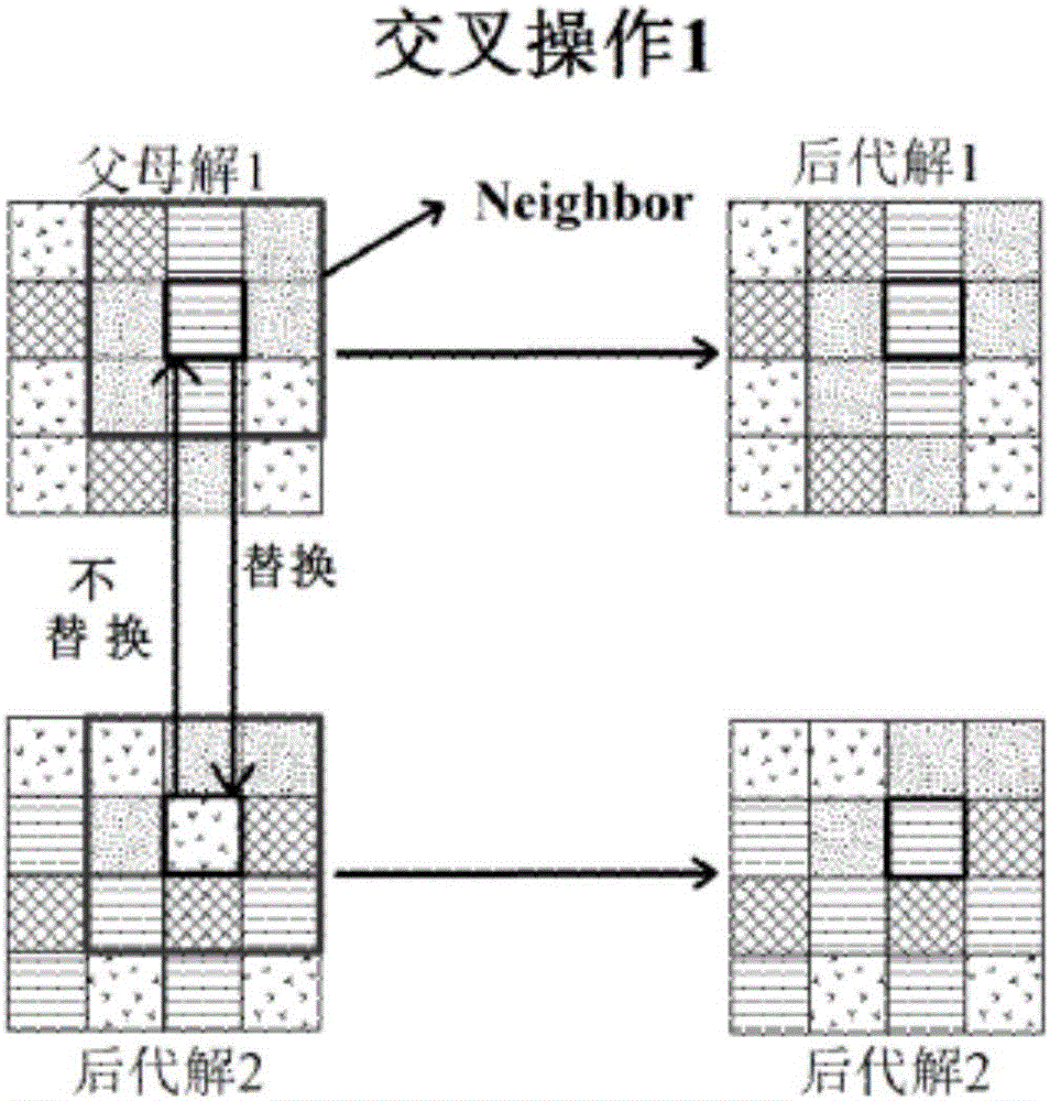 一種應(yīng)用于土地利用規(guī)劃編制的土地資源空間優(yōu)化配置方法與流程