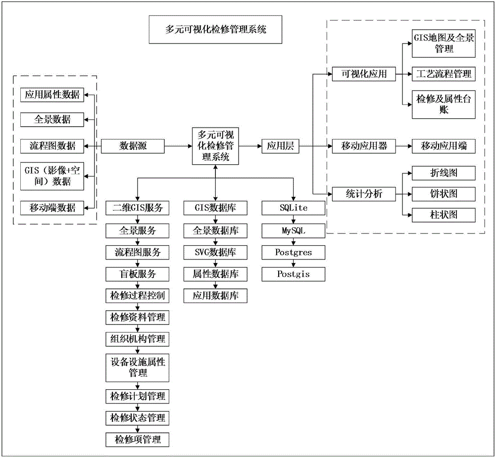 一種多元可視化檢修管理系統(tǒng)的制作方法與工藝