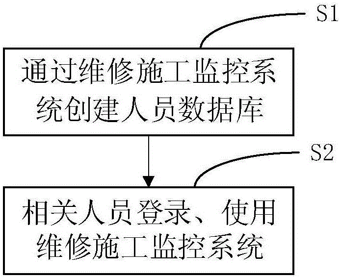 铁路设施维修施工监控系统、调度终端机及使用方法与流程